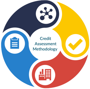 Credit Assessment Methodology